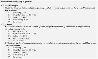 Anticipated effects of burosumab treatment on long-term clinical sequelae in XLH: expert perspectives